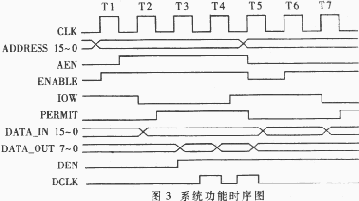 一种用VHDL设计实现的有线电视机顶盒信源发生方案,t3.gif (6554 字节),第4张