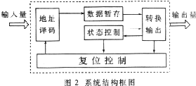 一种用VHDL设计实现的有线电视机顶盒信源发生方案,t2.gif (9591 字节),第3张