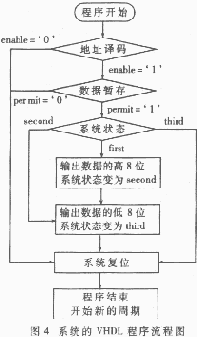 一种用VHDL设计实现的有线电视机顶盒信源发生方案,t4.gif (8582 字节),第6张