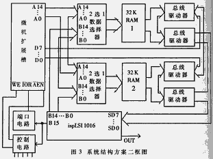 采用可编程逻辑器件器件设计可变格式和可变速率的通信数字信号源,第3张