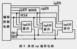 采用可编程逻辑器件器件设计可变格式和可变速率的通信数字信号源,第5张