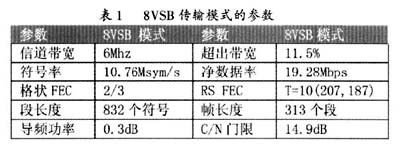 数字电视机顶盒ATSC制式详细介绍,第4张