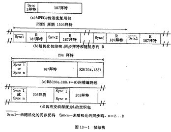 数字电视DVB标准简介,第2张