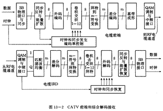 数字电视DVB标准简介,第3张