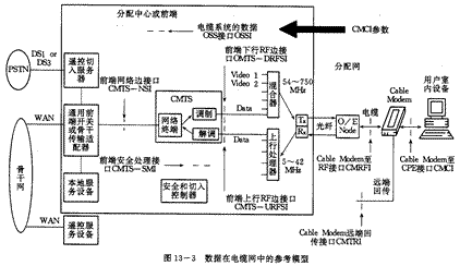 数字电视DVB标准简介,第4张