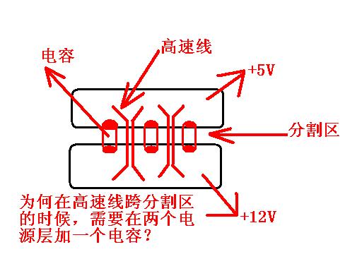 高速信号号在电源层分割时的处理办法,第2张