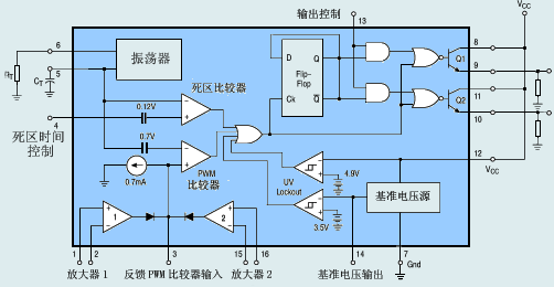 TL494脉宽调制控制电路,第6张