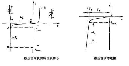 稳压二极管伏安特性及曲线,第2张