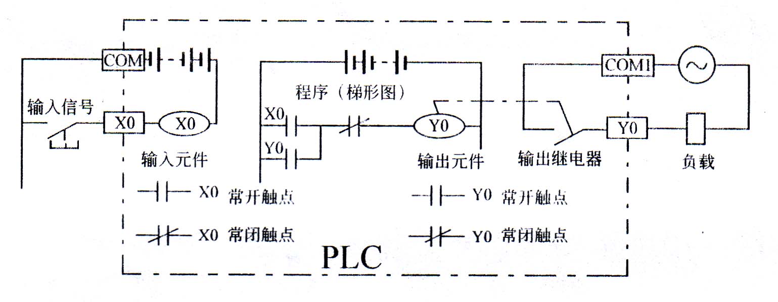 FX2系列PLC软元件及研究实验,第3张