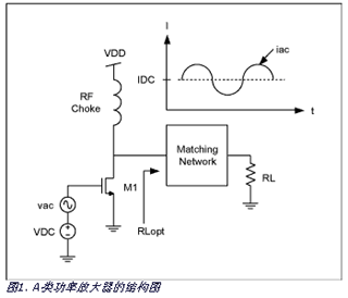 高效率﹑低成本ISM频段发送器中的功放电路,第2张