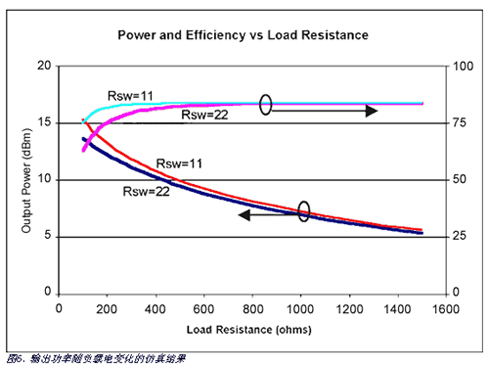 高效率﹑低成本ISM频段发送器中的功放电路,第10张