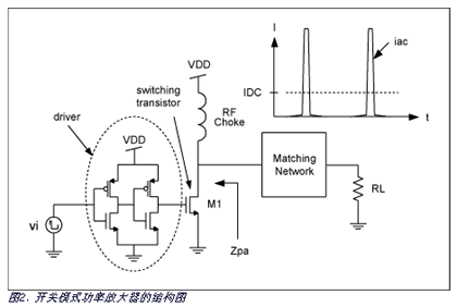 高效率﹑低成本ISM频段发送器中的功放电路,第4张