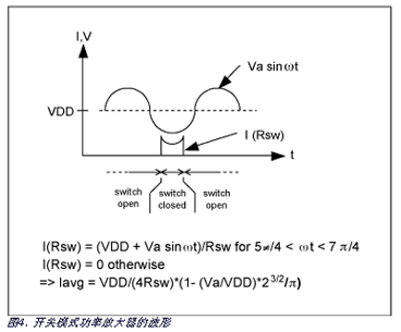 高效率﹑低成本ISM频段发送器中的功放电路,第7张