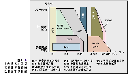 dvb-h是什么,第2张