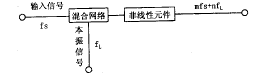 卫星电视高频头工作原理,t3602.gif (1309 bytes),第6张