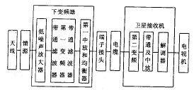 卫星电视下变频器(高频头)的工作原理,t3502.gif (5007 bytes),第3张