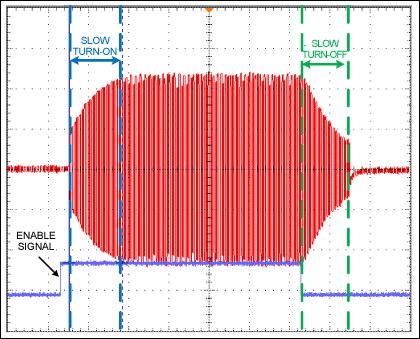Optimization of the MAX4990 Hi,Figure 13. Slow turn-on and turn-off are shown for the MAX4990 when CDIM is connected in parallel with RDIM to GND.,第21张