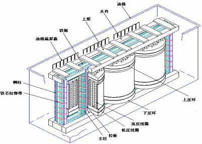 在线监测及红外诊断在变压器故障分析中的应用,第2张