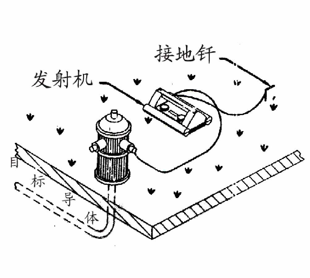 电缆路径仪的探测技术和性能分析,第3张