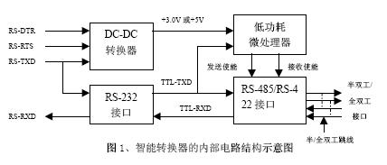 RS-232转RS-485RS-422智能转换器电路图,第2张