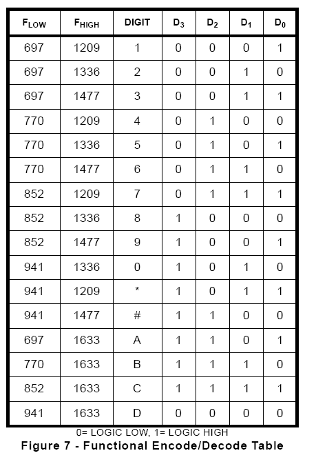 mt8880使用技巧与接口电路,第2张