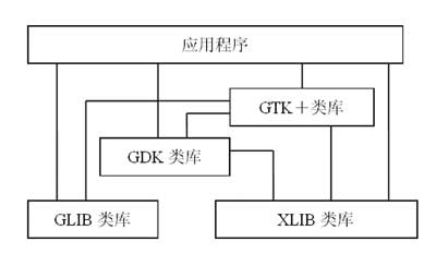 基于GTK+的组合构件设计,第2张