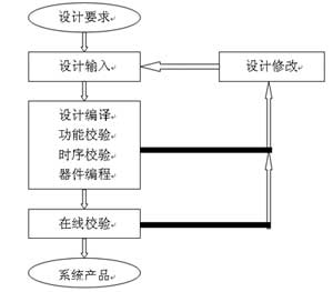 基于单片机和CPLD的数字频率计的设计,第2张