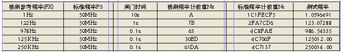 基于单片机和CPLD的数字频率计的设计,第7张