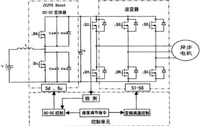 节能型交流驱动系统在电动车中的应用,第2张