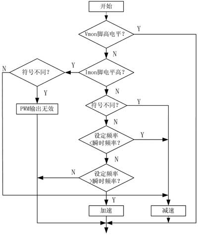 节能型交流驱动系统在电动车中的应用,第6张