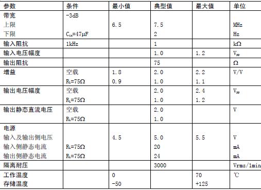 CIM1007视频信号隔离放大器,第2张