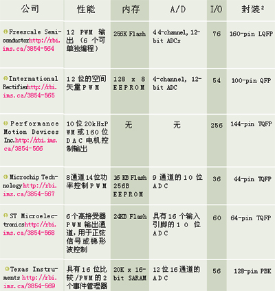 电机控制电路设计,第9张