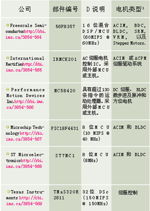 电机控制电路设计,第8张