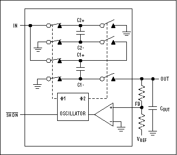 DCDC Conversion without Induc,Figure 5. Internal components illustrate the operation of this regulated charge-pump inverter (MAX868).,第6张