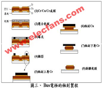 电浆显示器(PDP)介绍,第4张