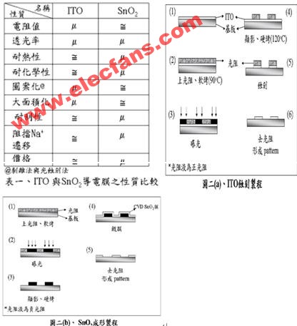 电浆显示器(PDP)介绍,第3张