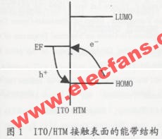 ITO表面处理方法,第2张