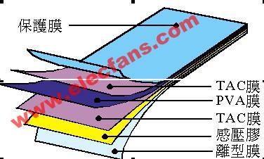 液晶显示器偏光膜的基本原理,第10张