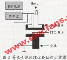 ITO表面处理方法,第4张