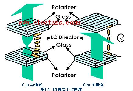 液晶的几种模式的工作原理,第2张