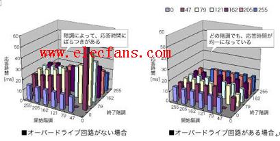 液晶显示器的专业技术知识(图文解说,让你成为液晶专家),第13张