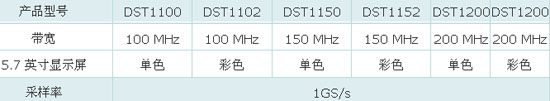 三汇科技发布便携式数字存储示波器DST1000系列,第2张