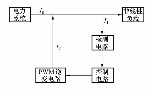 用并联有源滤波器治理变频器类谐波的分析,第2张