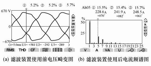 用并联有源滤波器治理变频器类谐波的分析,第4张