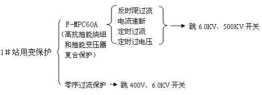 6.0KV抽能变压器400V侧零序过电流保护(含接线图),第2张