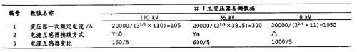 主变压器差动保护误动作分析,第3张