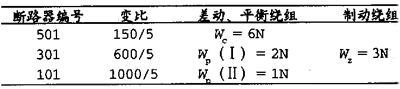 主变压器差动保护误动作分析,第10张