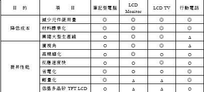 LCD技术动向分析,第2张