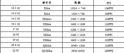 LCD技术动向分析,第3张