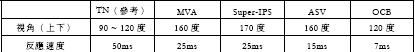 LCD技术动向分析,第4张